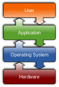 Operating_system_placement